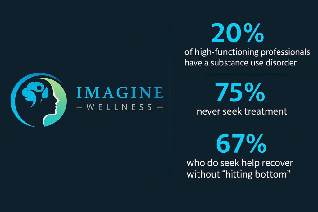 What Healing Looks Like for High Achievers in an Intensive Outpatient Program 1 Healing for High Achievers Intensive Outpatient Program