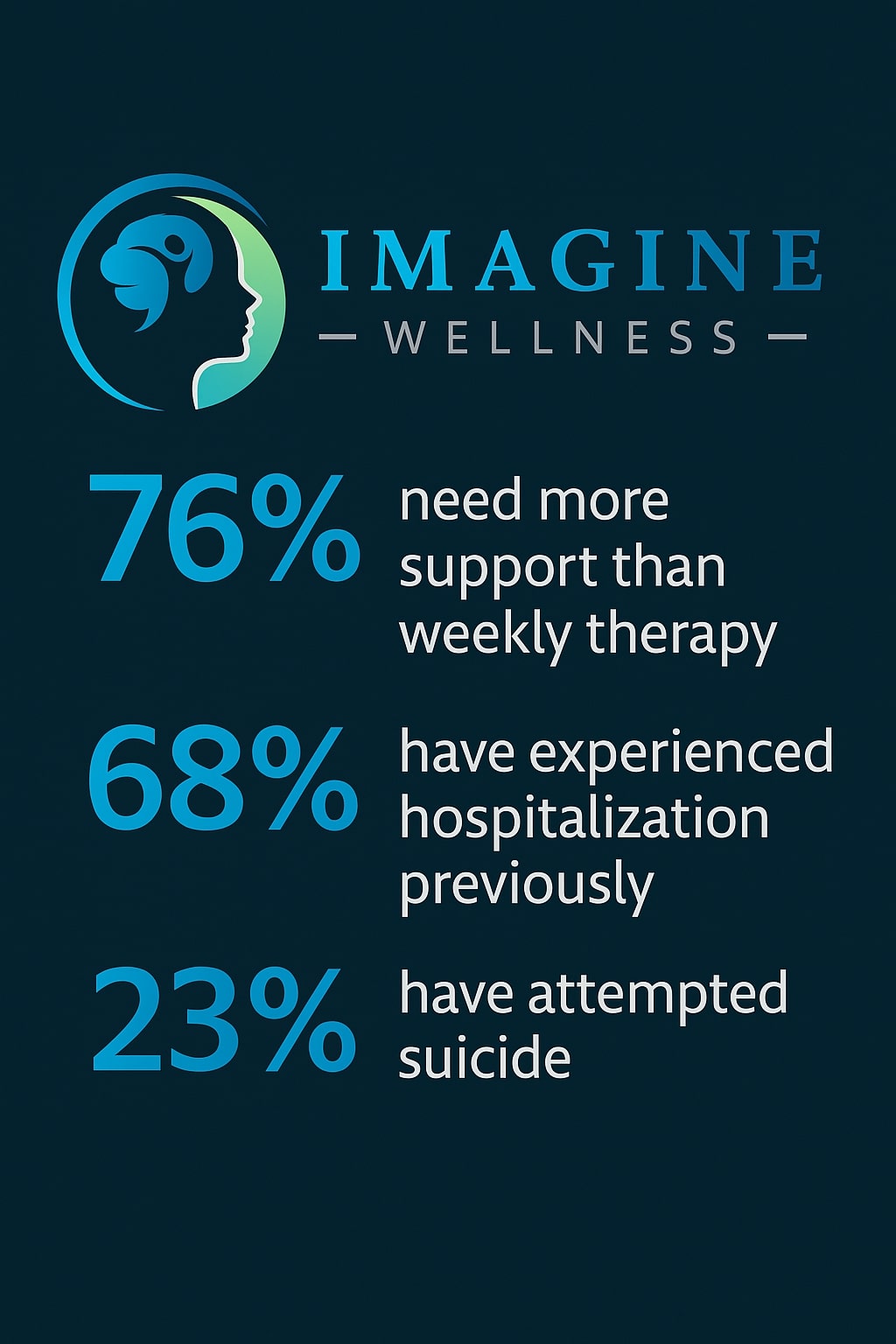 When Weekly Therapy Isn’t Enough: Understanding the Value of a Partial Hospitalization Program 1 PHP Care in Peachtree Corners for Teens & Young Adults