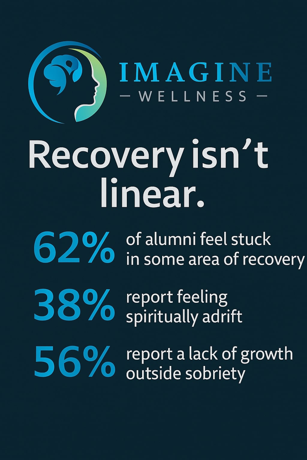 Recovery Isn’t Linear: How a Partial Hospitalization Program Can Guide the Next Chapter 1 Partial Hospitalization Program for Alumni Peachtree Corners