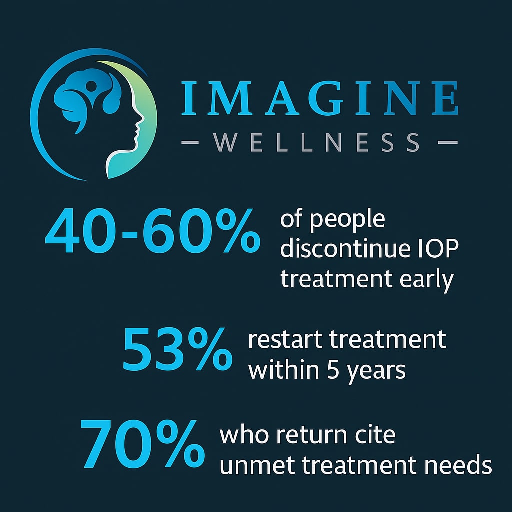 How to Pick Up Where You Left Off in an Intensive Outpatient Program—No Judgment Required 1 Return to IOP Without Judgment Imagine Wellness GA