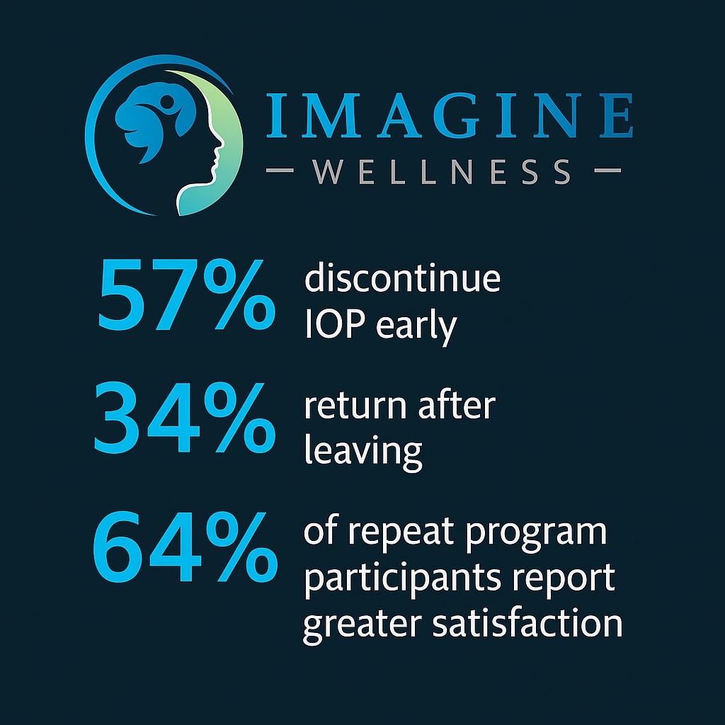 How to Make the Most of Your Intensive Outpatient Program the Second Time Around 1 Second Time in IOP How to Re-Engage with Confidence