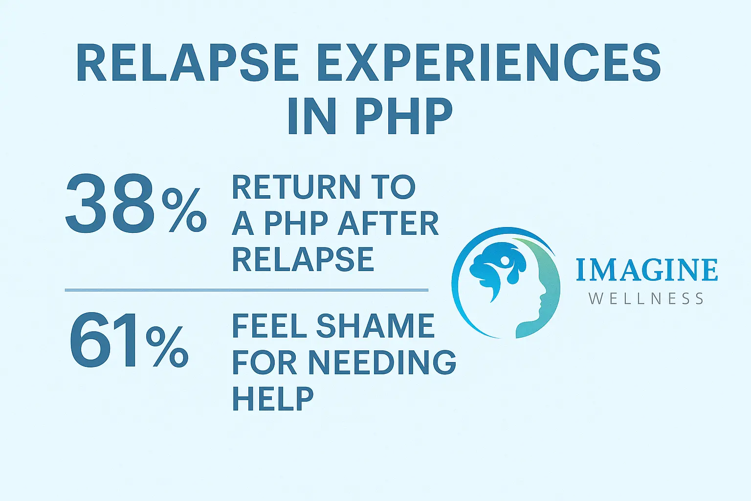 I Didn’t Think I’d Ever Need a Partial Hospitalization Program Again — Then the Relapse Hit Harder Than I Expected 1 PHP Relapse Stat