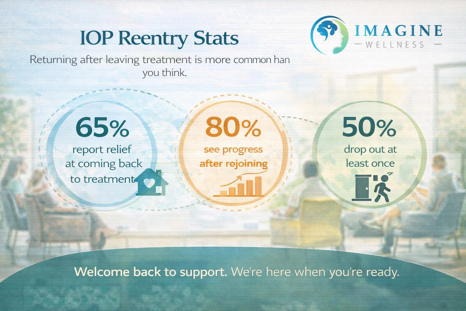 How to Rejoin an Intensive Outpatient Program — Even If You Left Early 1 IOP Return Stats