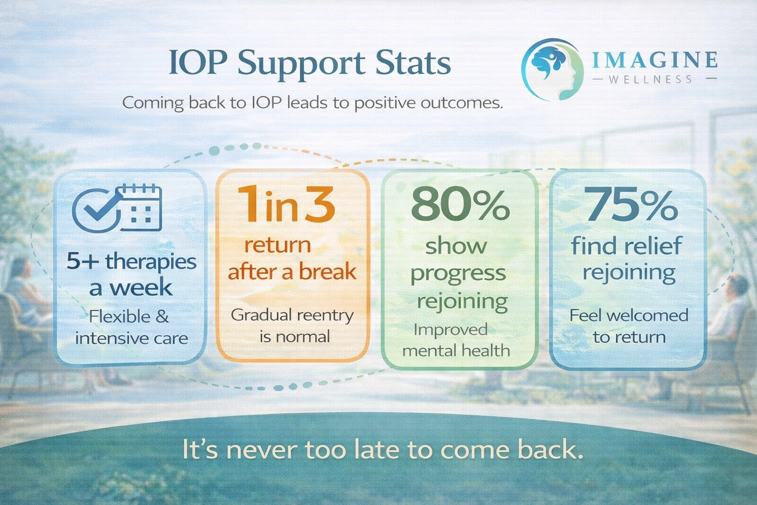When Perfectionism Meets Addiction: How an Intensive Outpatient Program Helped Me Find My Real Self Again 1 IOP Progress Stats