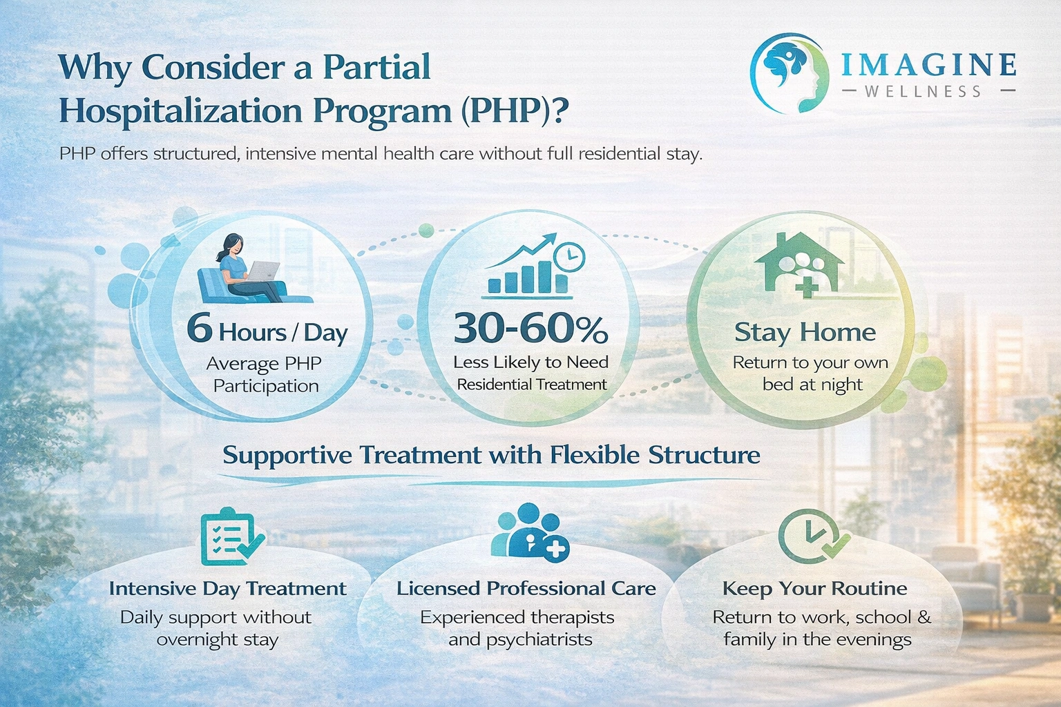 Not Ready for Residential Care? A Partial Hospitalization Program Might Be the Perfect Starting Point 1 PHP Care Stats