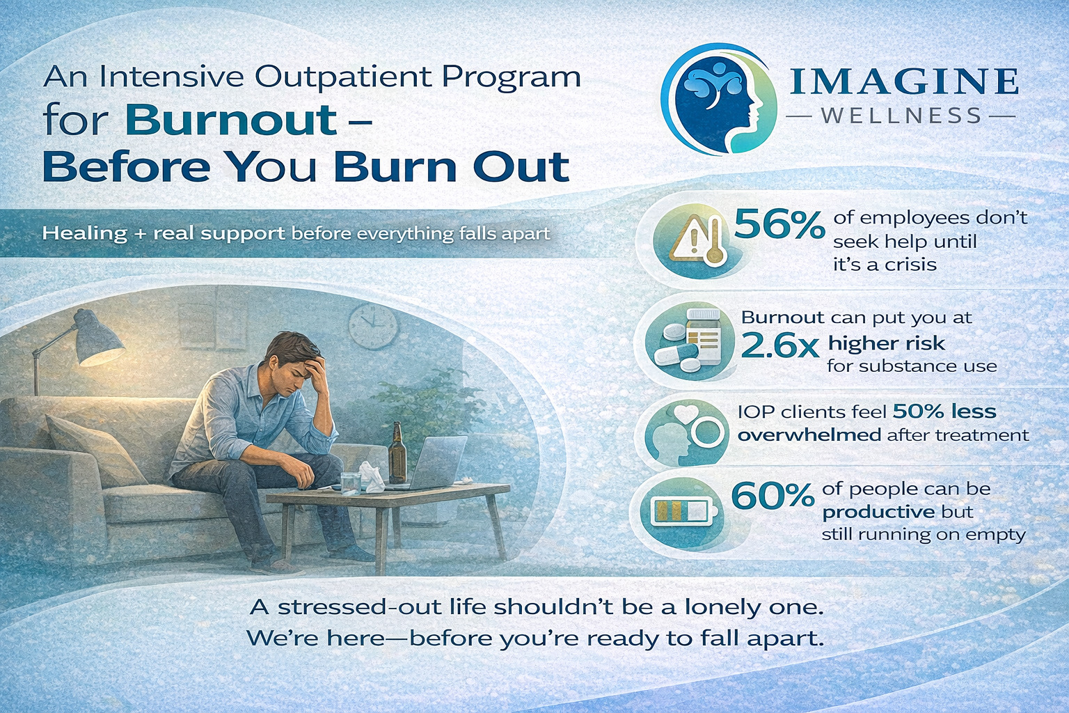 An Intensive Outpatient Program for People Who Are About to Burn Out 1 Intensive Outpatient Program for Burnout Imagine Wellness