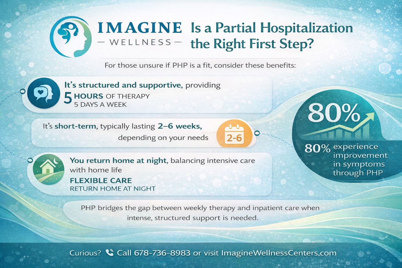 Is a Partial Hospitalization Program the Right First Step? Here’s How I Knew It Was for Me 1 Is a Partial Hospitalization Program Right for You