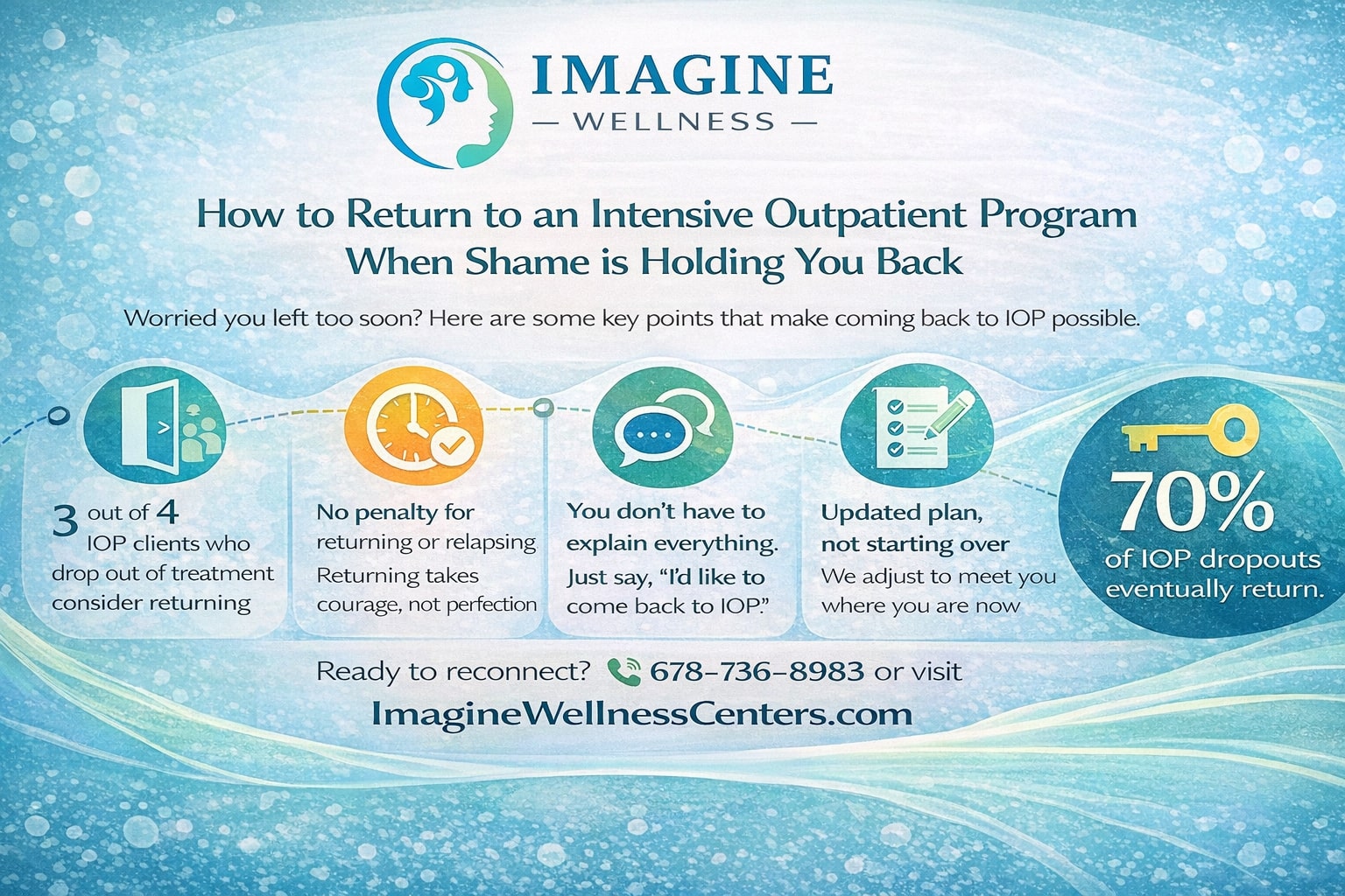 How to Return to an Intensive Outpatient Program When Shame Is Holding You Back 1 Returning to an Intensive Outpatient Program After Dropping Out