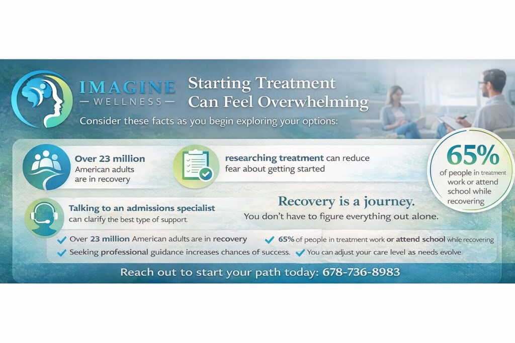 Choosing the Right Level of Support for Recovery