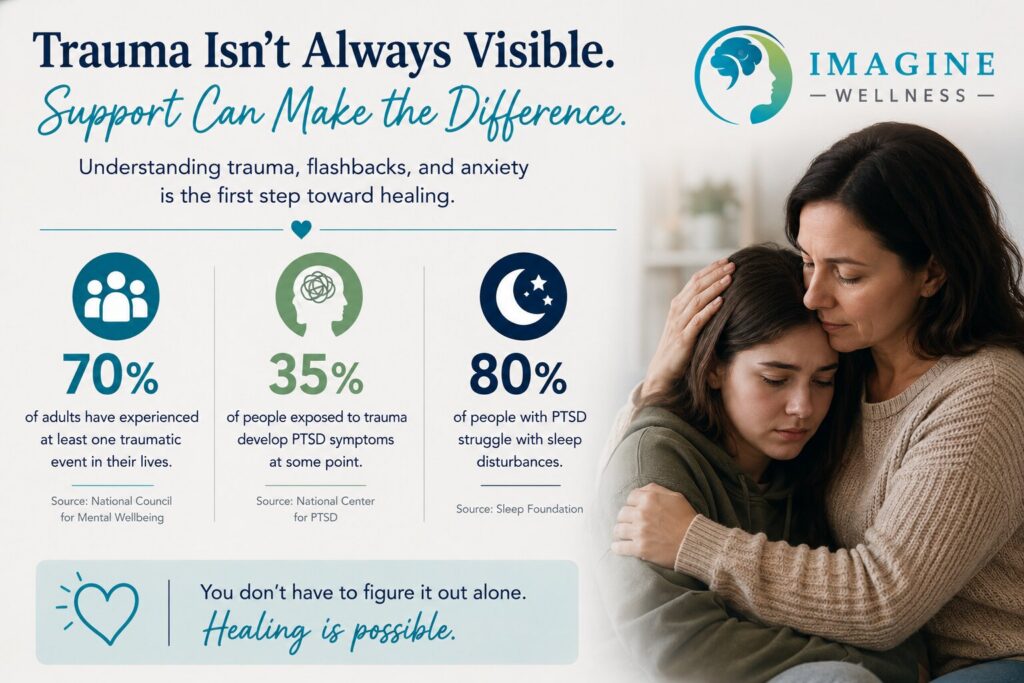 PTSD Counseling, Flashbacks, and Anxiety Support