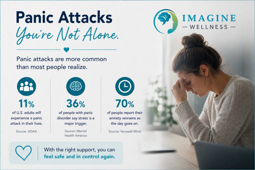Panic Attacks at Work and Chronic Stress