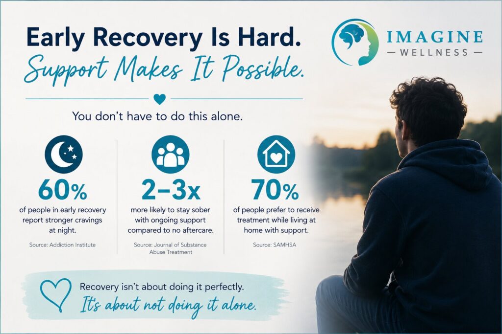 Staying Sober While Living at Home